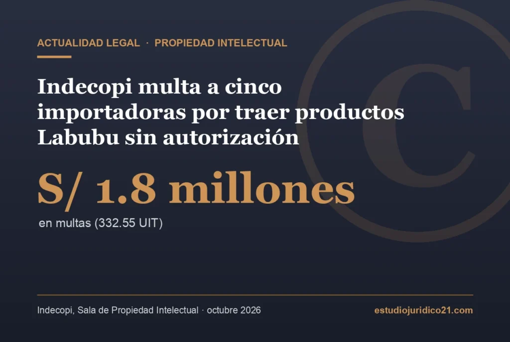 Portada: Indecopi multa con S/ 1.8 millones a cinco importadoras de productos Labubu sin autorización