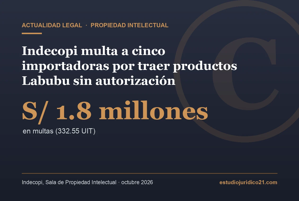 Portada: Indecopi multa con S/ 1.8 millones a cinco importadoras de productos Labubu sin autorización